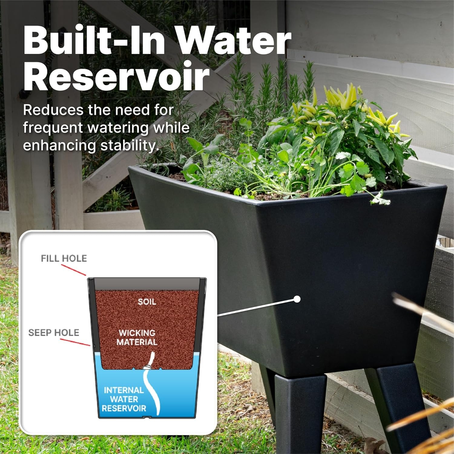 Step2 Tremont Raised Planter, Large Resin Planter for Outdoor Plants, Self-Watering, Black